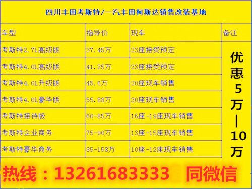 必赢体育app官方平台进口丰田柯斯达国内总代理10座房车价格(图2)